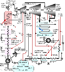 Detailed Steam Power Plant Flow Chart