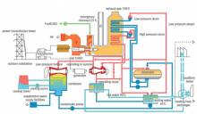 Steam Power Plant Flow Chart